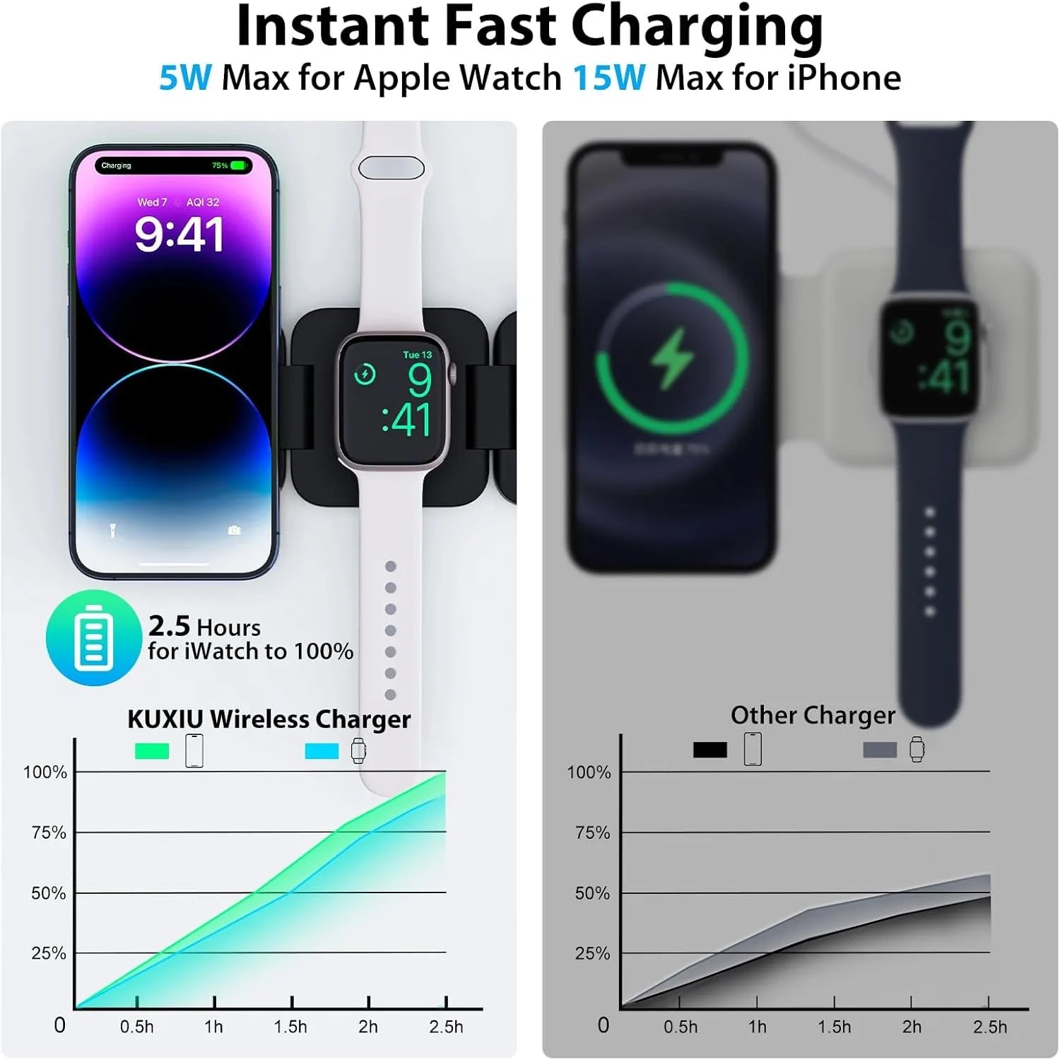 3 in 1 MagSafe Foldable Fast Charging Station